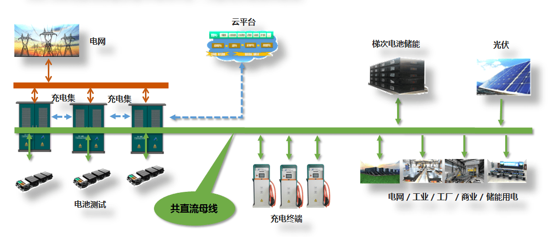 超詳細(xì)光儲充一體化介紹！